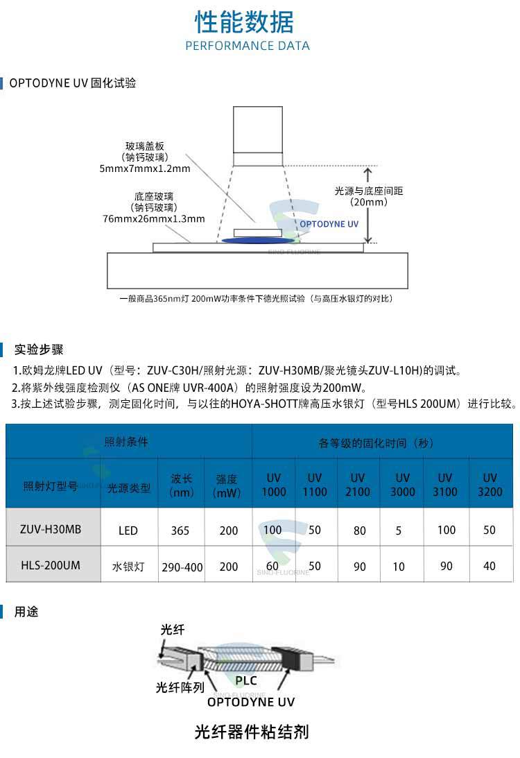 日本大金UV3000耐熱光滑光學(xué)固化膠