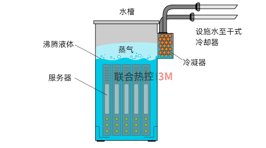 3M流體支持的液體冷卻技術(shù)