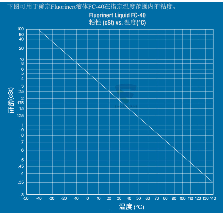 3M FluorinertFC-40氟化液的粘性與溫度