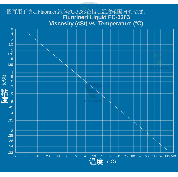 3M FluorinertFC-4400氟化液的粘性與溫度