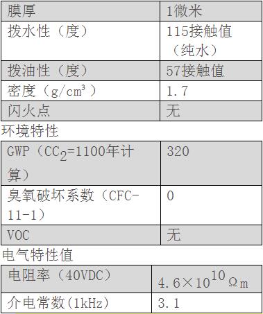 PCB納米防水涂層新科技，讓電子產(chǎn)品在水中也可運(yùn)行！