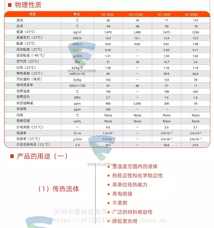 旭硝子ASAHIKLIN AC-6000電子氟化液物理性質(zhì)
