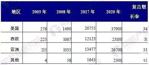 前瞻產(chǎn)業(yè)研究院納米材料行業(yè)報告