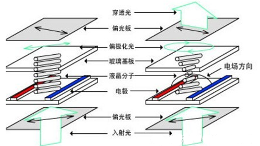 磨砂貼合與手機屏幕防指紋油以及OGS技術